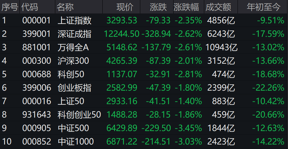 今日话题 ｜ A股惊现深V！市场反复震荡，基金怎么玩？