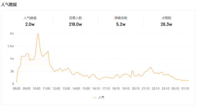 单条视频播放3700w+,生鲜产品如何开启变现之路？