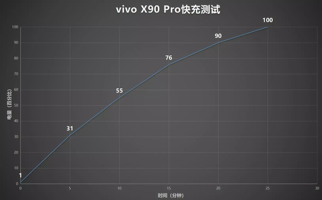 vivo X90 Pro�������飺�����2022���󱭡��콢�еı�ˣ�