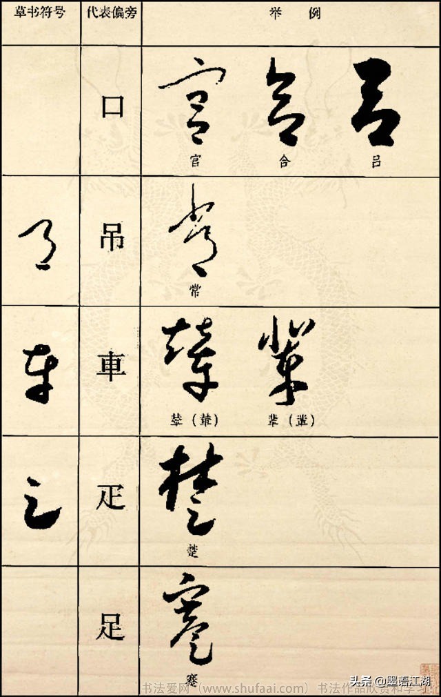 《草书符号代表偏旁图例大全》
