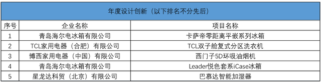 “第十八届中国家用电器创新成果发布盛典”成功举办