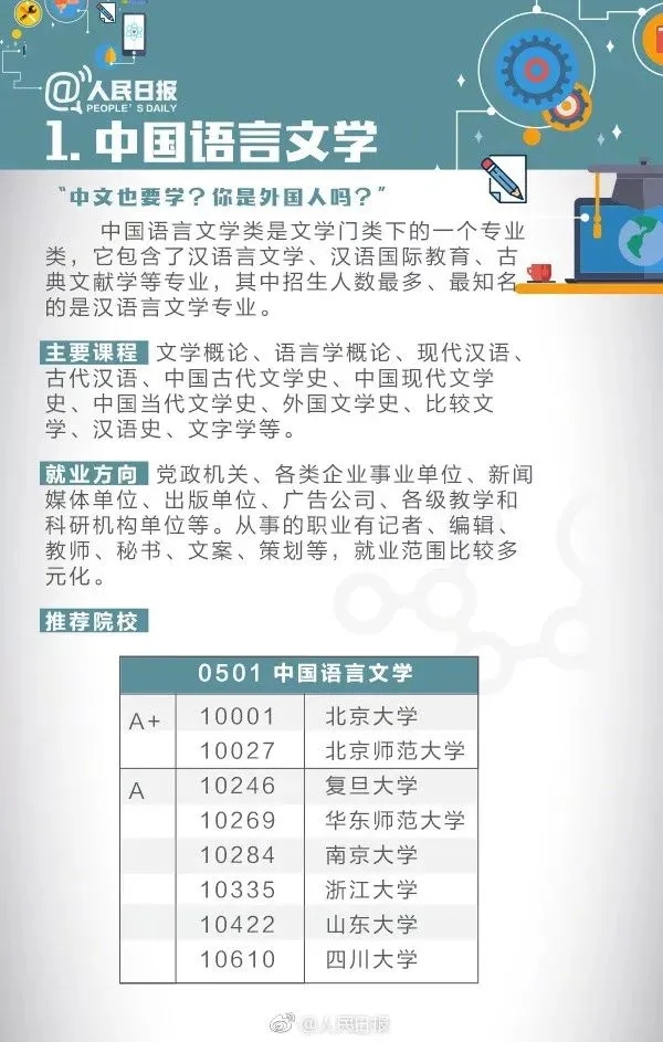 大学专业解读