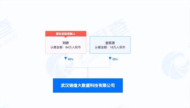 我找工作，背上了37000元的贷款……-锋巢网