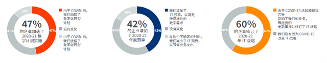 全球IT_Intel_数字化-1