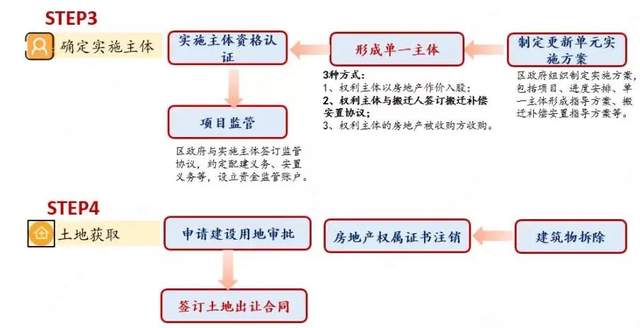 资产管理
