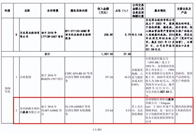 韬略生物疑与关联方同业竞争，一股东为供应商实控人 公司 第3张