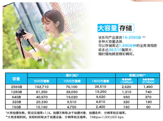 假期装备升级指南丨暑假如何更尽兴？扩容计划也该提上日程了