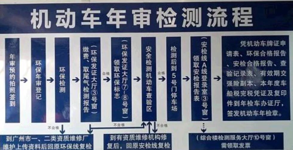 好消息台州这些车辆环保免检年限延长至10年适用于车龄不超过10年车龄