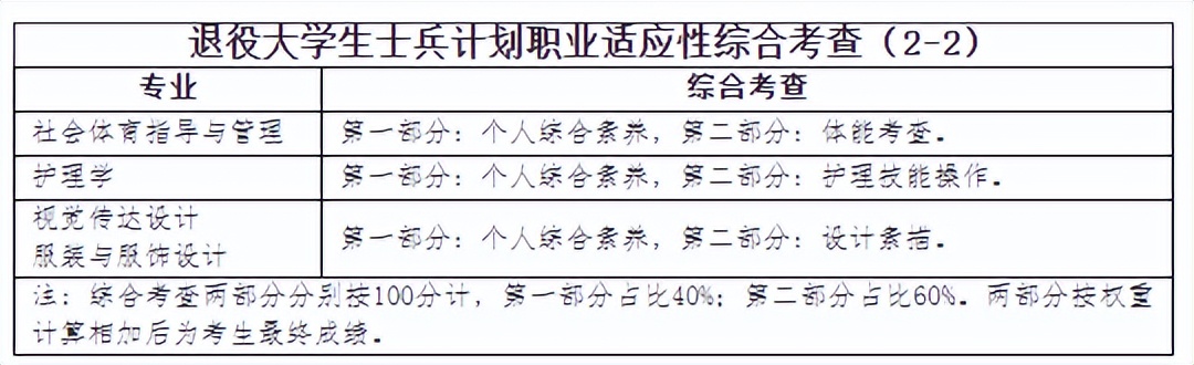 江汉大学专升本招生信息：含招生计划｜考试科目｜分数线等信息