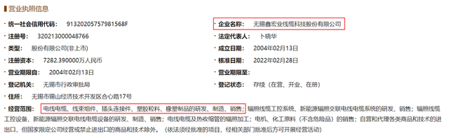 鑫宏业子公司疑涉同业竞争，招股书与公开信息频频“打架” 公司 第5张