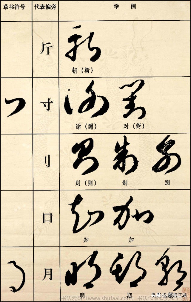 《草书符号代表偏旁图例大全》