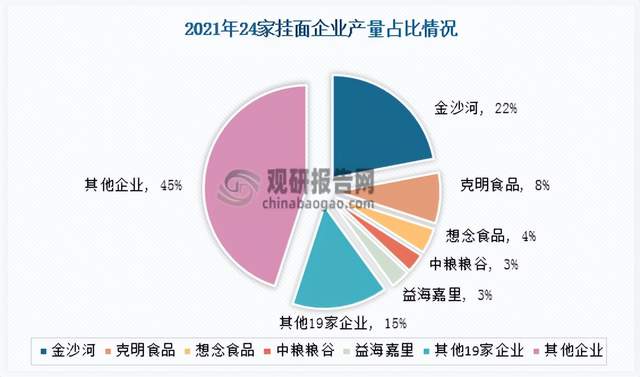 想念食品产能扩张背后的秘密