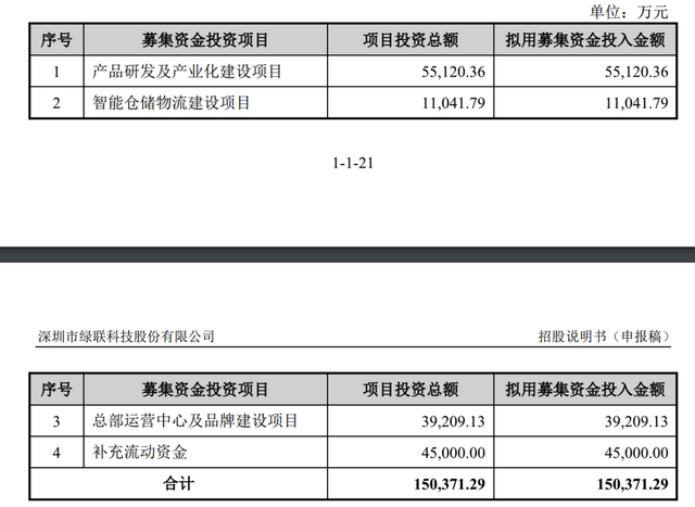 绿联IPO：吃尽红利，难掩焦虑