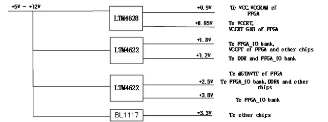 FPGA