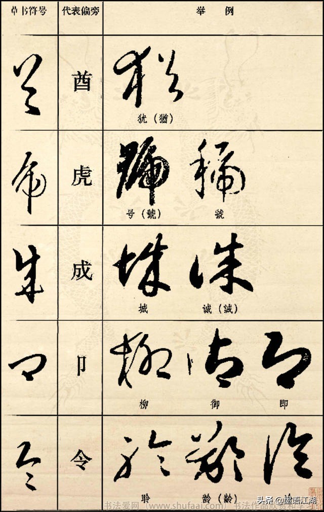 《草书符号代表偏旁图例大全》