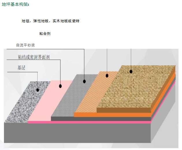 市场上比较流行的四大类地坪材料,三大地坪系统(图11) 市场上比较流行的四大类地坪材料,三大地坪系统(图11)