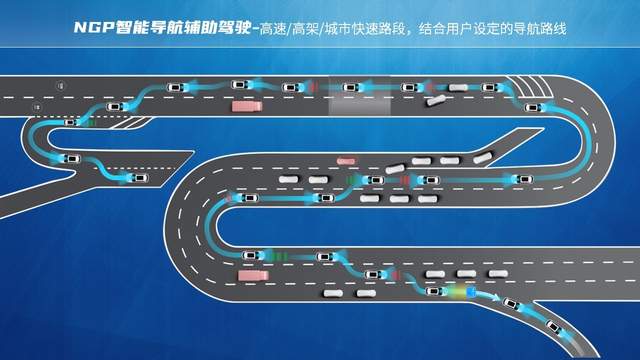 “更懂中国路况”的全新第三代荣威RX5 NGP智驾版将于8月5日上市-求是汽车