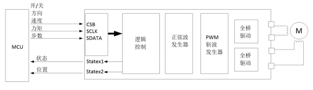 数码相机