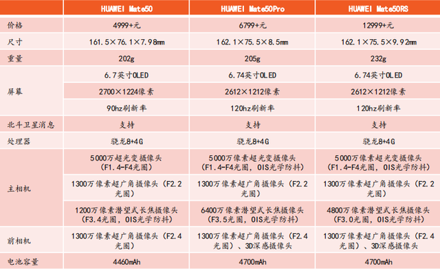 这场新手机较量，华为击败了苹果