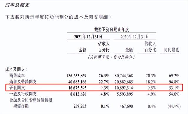 美团167亿砸向研发 看中Robotics背后的科技红利