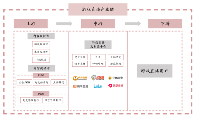 虎牙斗鱼 只剩 半条命 艾瑞专栏 艾瑞网