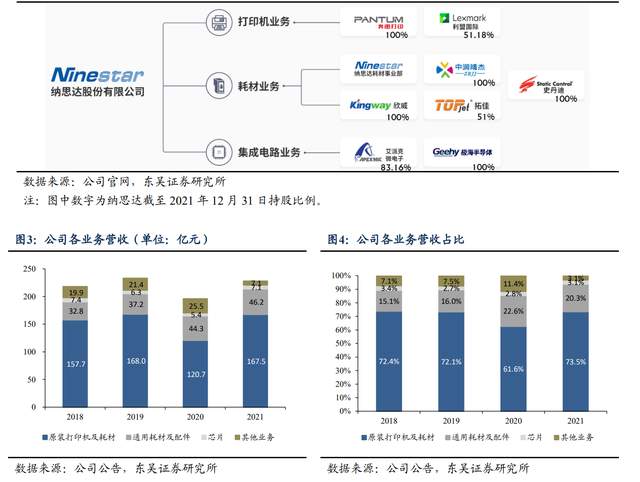 为什么派克不点复苏打印机自主品牌崛起，纳思达：耗材稳定现金流，芯片打开成长曲线_https://www.jmylbn.com_新闻资讯_第2张