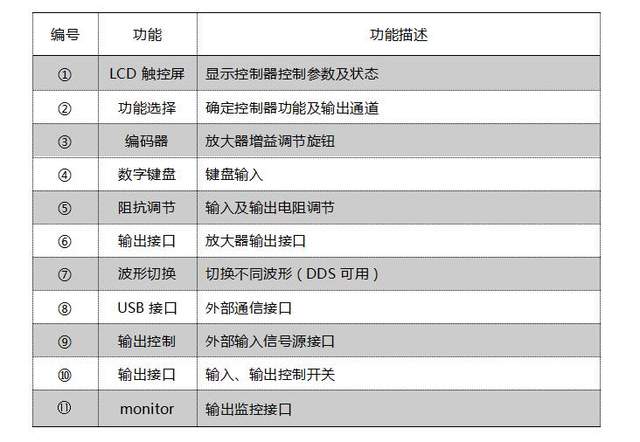 功率放大器