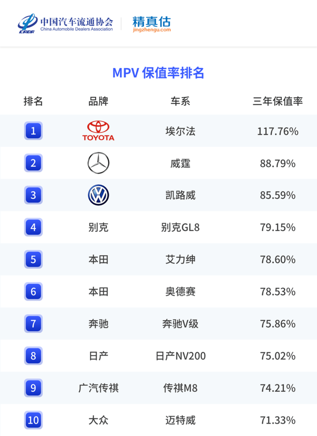 传祺M8，“保值率第一”是怎样炼成的？-求是汽车