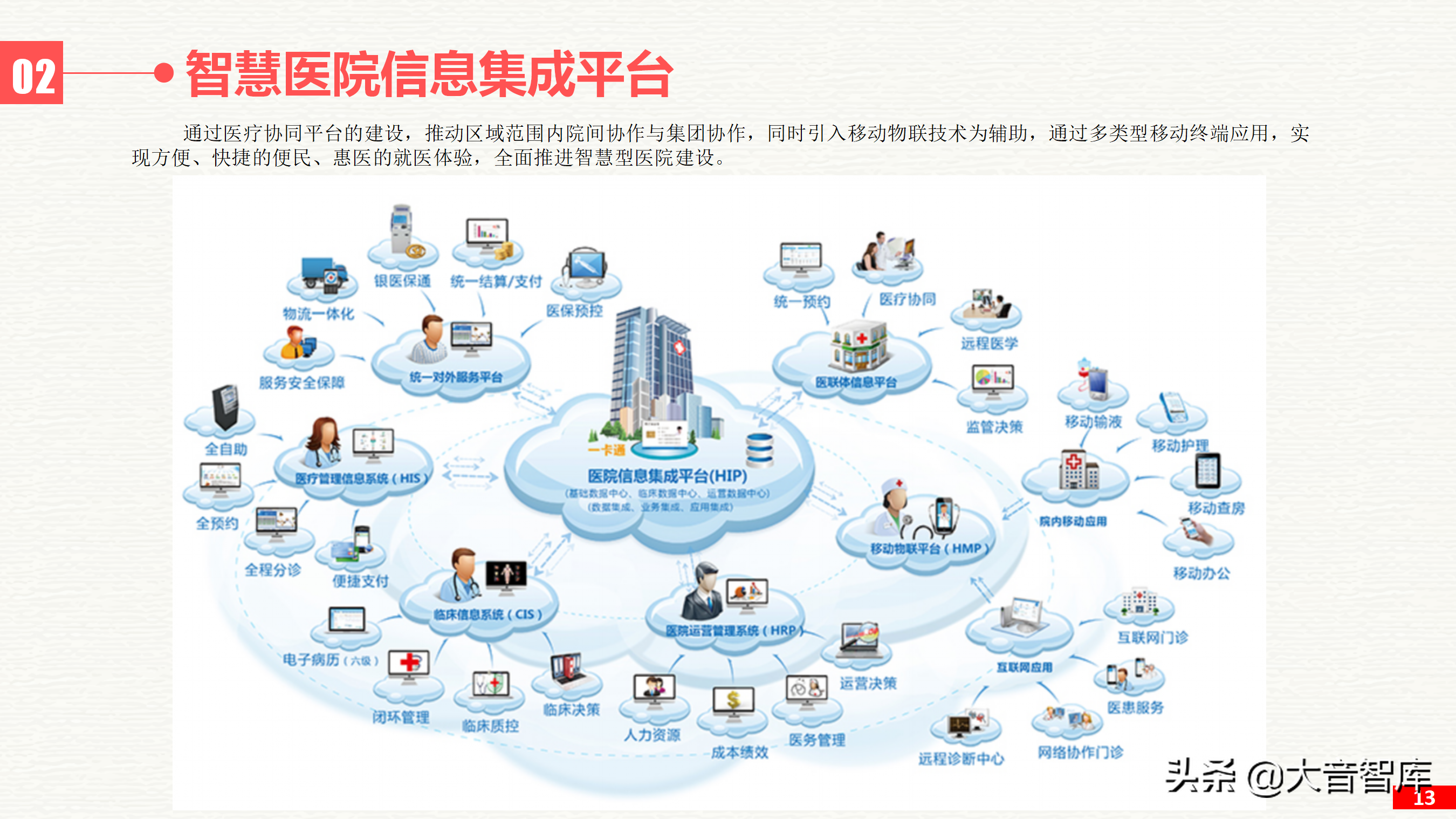 互联网医院建设引领医疗行业变革
