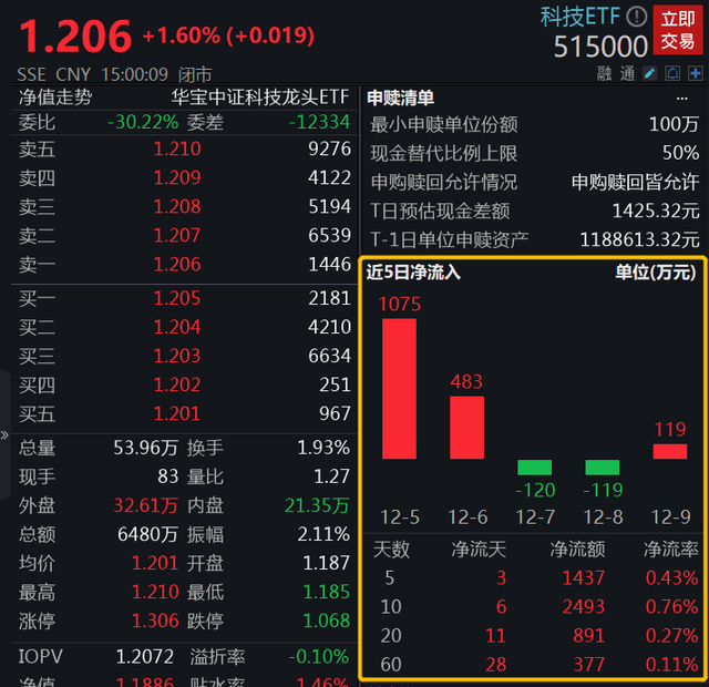 “通信行程卡”下线倒计时！各地掀起抢药潮，抗疫题材涨疯了！ 要闻 第9张