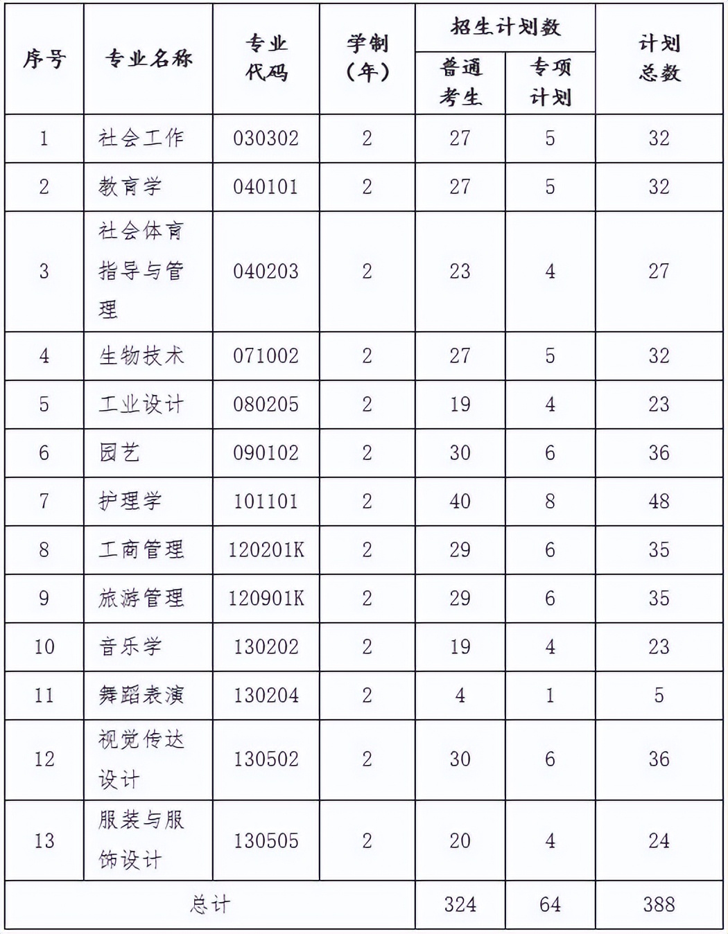 江汉大学专升本招生信息：含招生计划｜考试科目｜分数线等信息