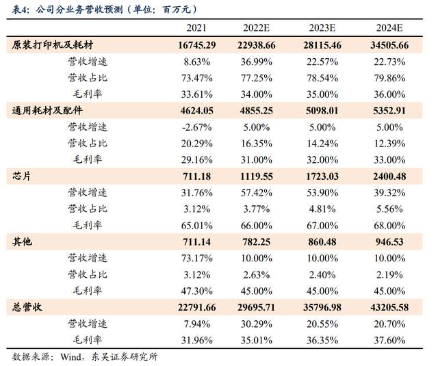 为什么派克不点复苏打印机自主品牌崛起，纳思达：耗材稳定现金流，芯片打开成长曲线_https://www.jmylbn.com_新闻资讯_第39张