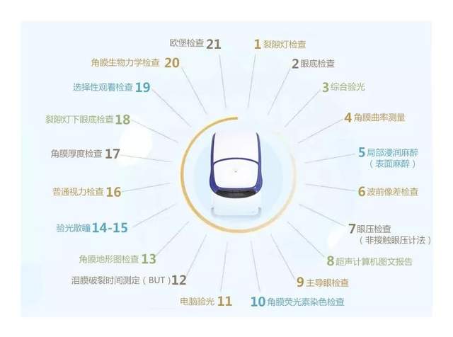 兰州爱尔姚慧医生科普：眼科医生不做近视手术都原因找到了(图10)