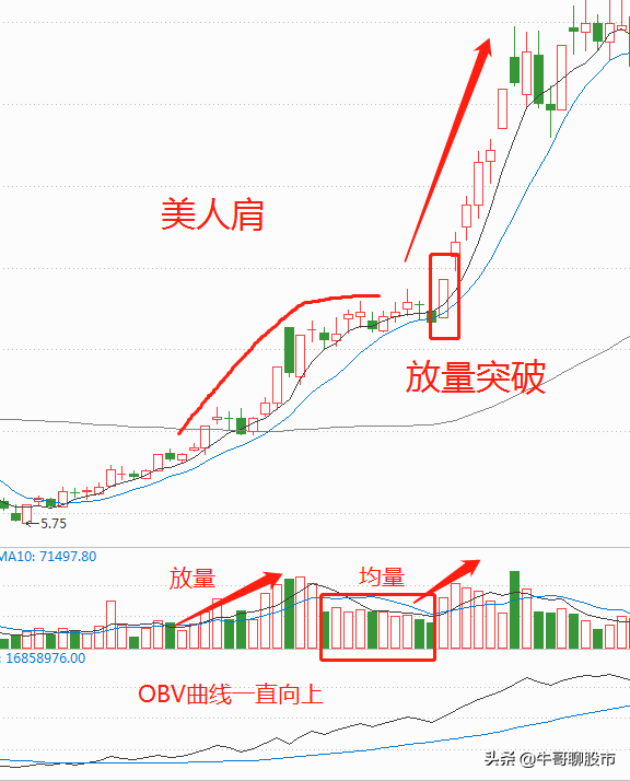 股票美人肩形态图片图片