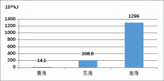 知领报告海洋能与蓝色碳汇助力实现碳达峰碳中和