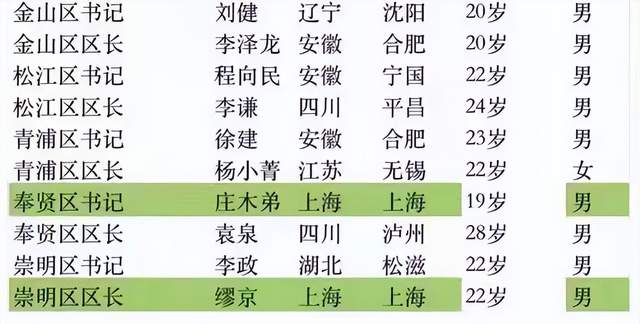 上海的第七波精彩也上演了插图2国内新闻
