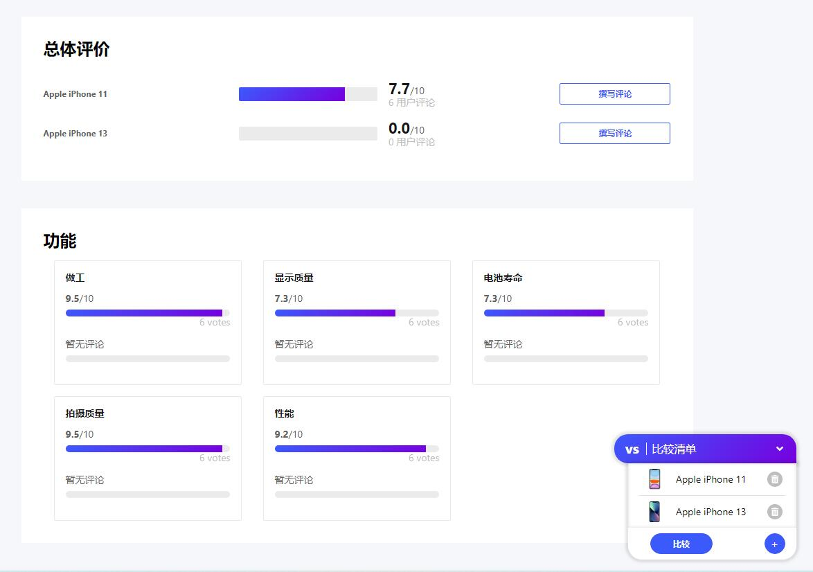 Versus – 万物皆可对比，针对性同类型的产品参数配置对比 涨姿势 第2张