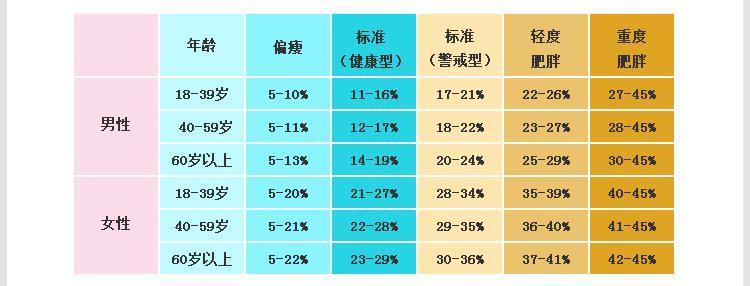 男生体脂率多少正常(体脂率15了腹部还有赘肉)插图(2)