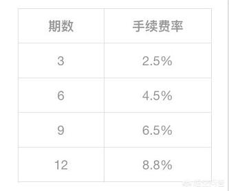 花呗分期千万别提前还 还花呗的钱怎么还
