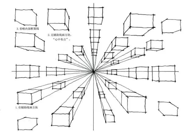 素描平行透视和成角透视你的透视画对了吗