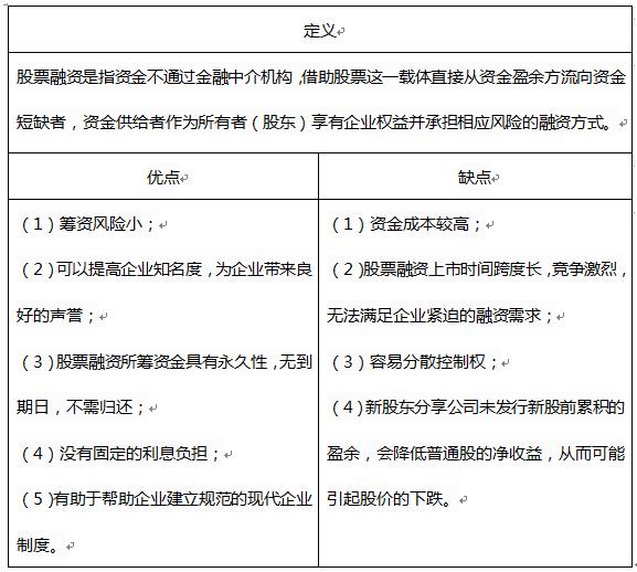 通过证券市场进行的融资属于什么融资「证券金融市场基础知识」