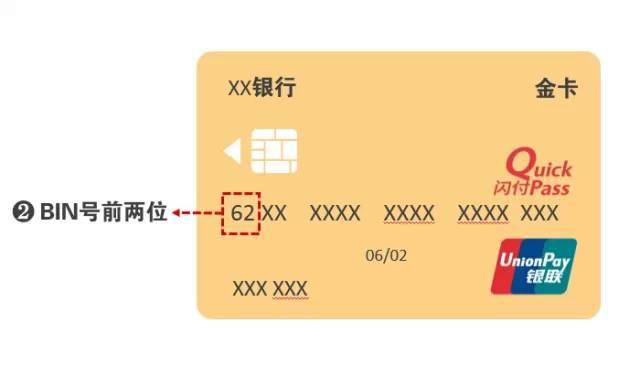 银行卡防伪标示