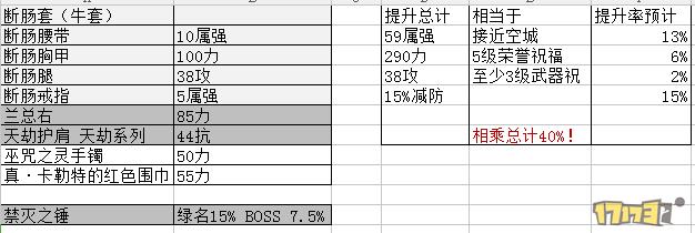 太阳神绝地求生辅助 科普神思者尾行套选择 做个人见人爱的奶爸