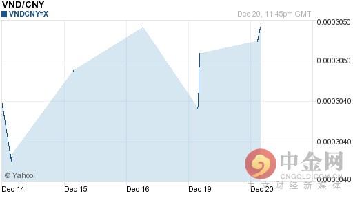 11月18日越南盾的汇率「今日汇率」