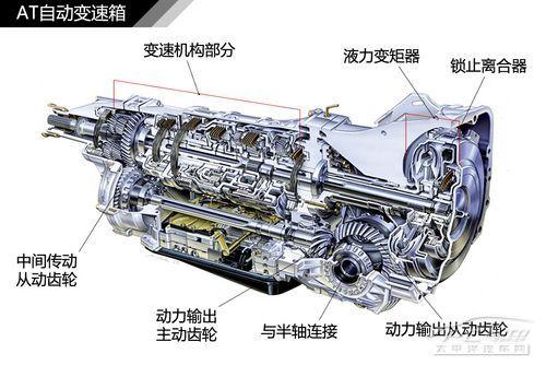 自动变速器的工作原理是什么(各变速器工作原理)