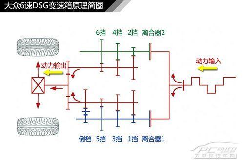 自动变速器的工作原理简述(自动变速器结构与原理)