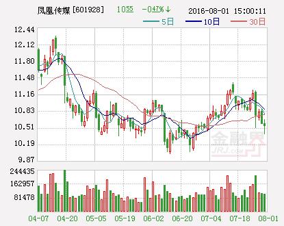 机构最新动向揭示 周一挖掘10只黑马股票「黑马诊股」