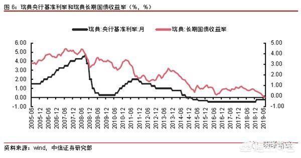 为何负利率的国债会有市场「国债负利率为什么还有人买」