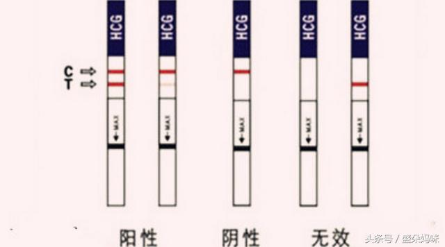 孕早期是什么症状才知道是怀孕了（等不及早早孕）(1)