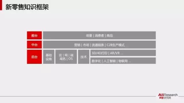 ȱ棺34ͼ嵽ʲôۣ״ϵͳ